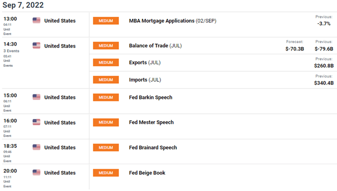 ECONOMIC CALENDAR