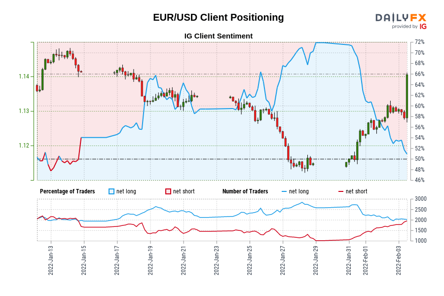 EUR/USD News and Analysis