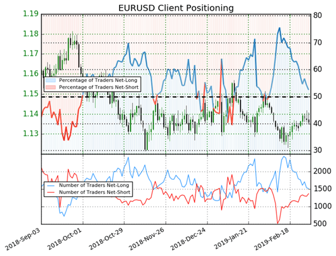 EURUSD
