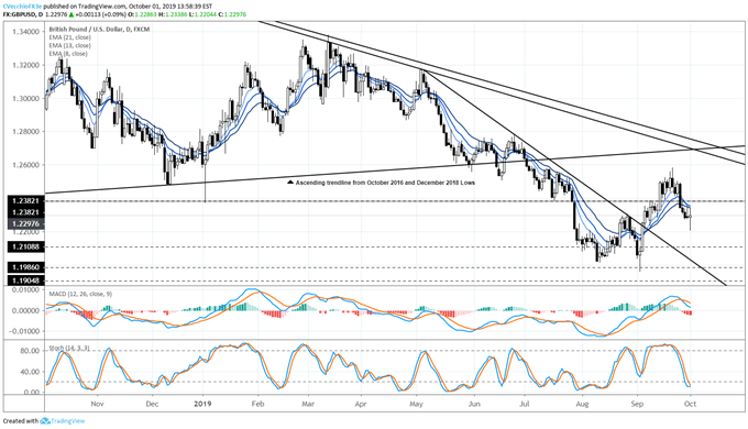 gbpusd price forecast, gbpusd technical analysis, gbpusd price chart, gbpusd chart, gbpusd price, gbp to usd, gbp rate, brexit latest, brexit talks, brexit
