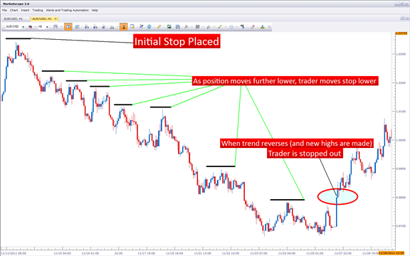 The Forex Trader's Guide to Price Action