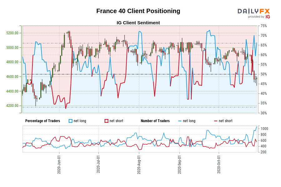 France 40 Client Positioning