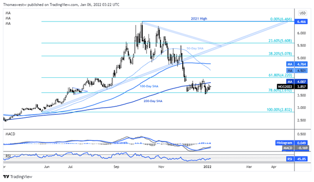 natgas chart 