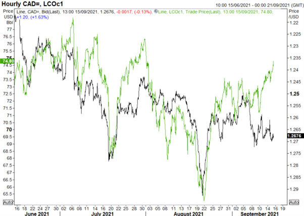 Canadian Dollar Latest: CPI Higher, CAD Faces Upside Risks