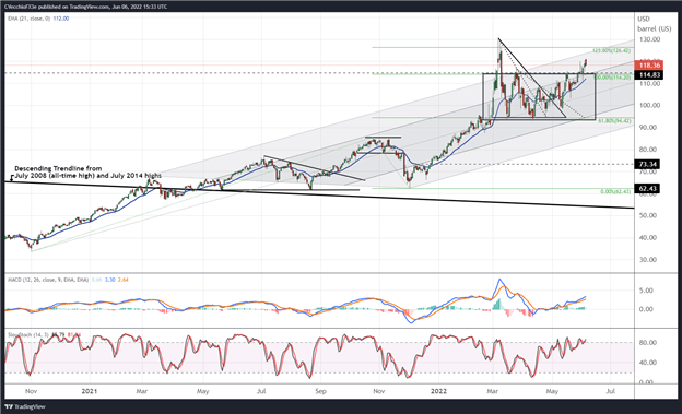 Crude Oil Price Forecast: Technicals Turn More Constructive  - What's Next?