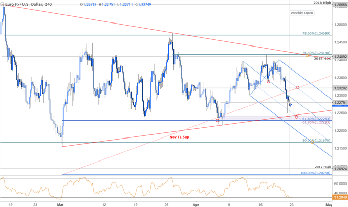 مخطط أسعار زوج العملات اليورو مقابل الدولار الأمريكي EUR/USD - الإطار الزمني على مدى 240 دقيقة