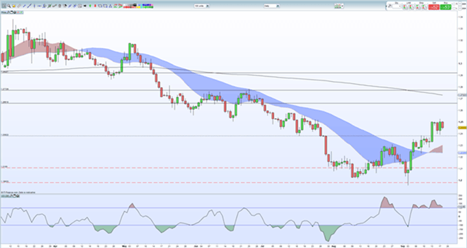 GBPUSD baja a medida que la inflación del Reino Unido cae a mínimo de casi tres años