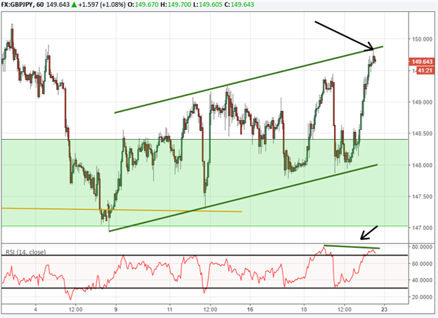 La paire de devises USD/JPY atteint un plus haut niveau de trois mois