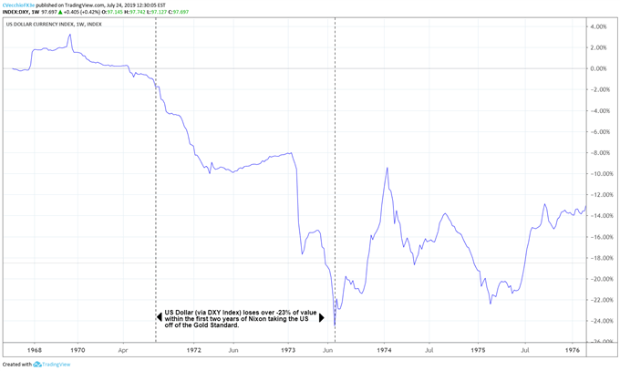 75 Years Later, The Lessons of Bretton Woods Have Been Forgotten