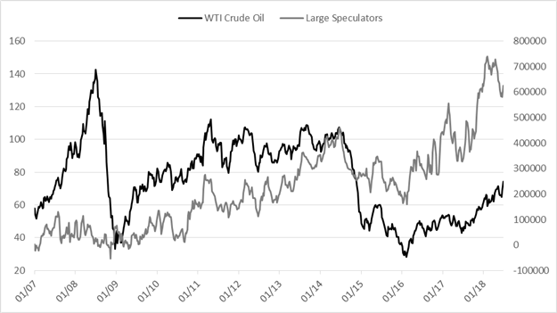 Wöchentliches CoT-Update: Relative spekulative Extreme beim USD von Bestand