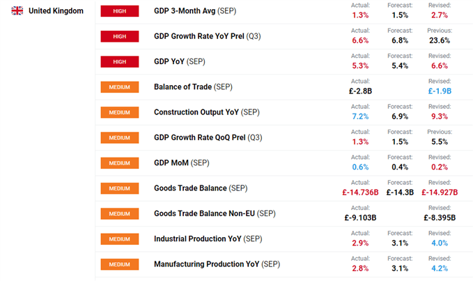 UK GDP data.