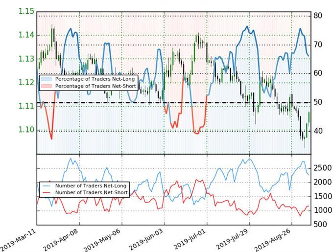 Euro Price Chart A Low In EUR USD Technical Trade Outlook