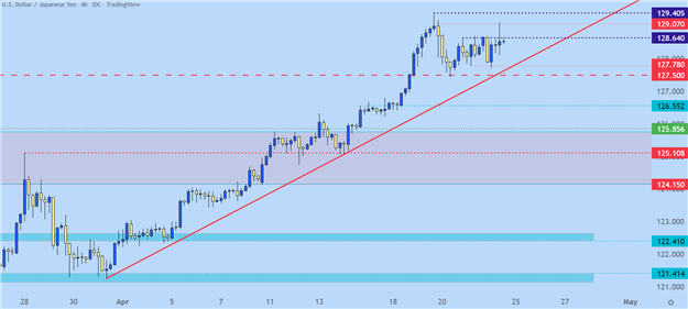 US Dollar Technical Forecast: EUR/USD, GBP/USD, AUD/USD, USD/JPY