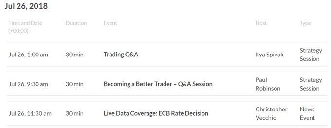 DailyFX Webinar Calendar
