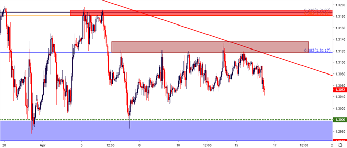 gbp price gbpusd hourly price chart
