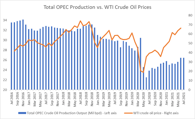 Crude Oil Prices Eye $75 as Delta Variant Threatens Growth Outlook