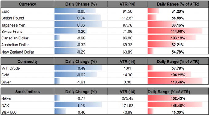 DailyFX Table