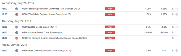 FOMC on Deck, but What Can Resuscitate a Moribund U.S. Dollar?