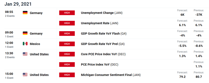 Canadian Dollar Outlook: USD/CAD to Push Higher as Risk Appetite Fades