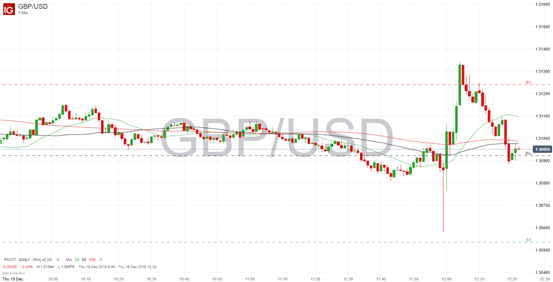 GBP/USD se dispara pero rápidamente corrige tras la última reunión monetaria del BoE