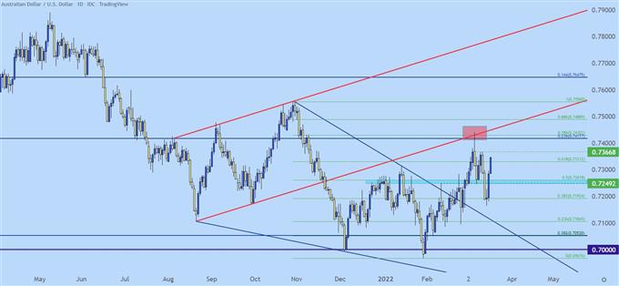 AUDUSD price chart