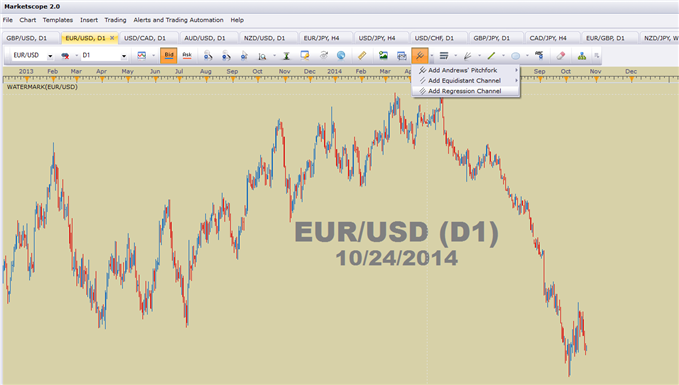 How Regression Channels Can Enhance Your Trend Trading