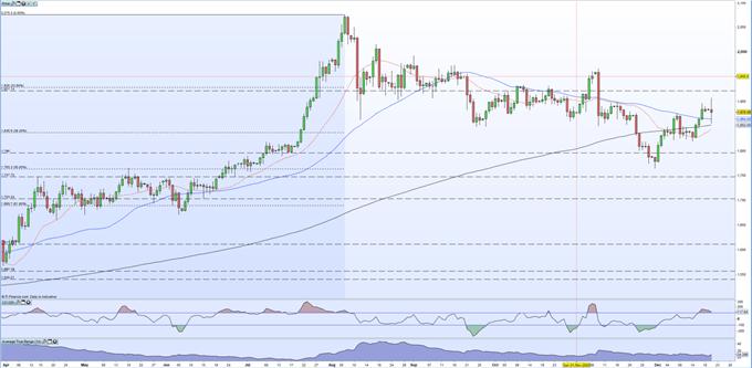 Gold (XAUUSD) Price Slumps - Markets Rattled by Sharp Risk-Off Move             