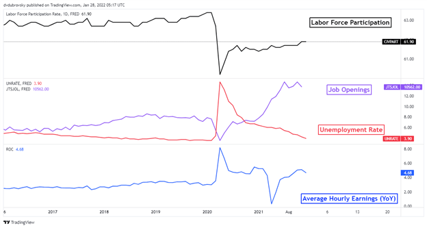 ABD Doları Görünümü: Hawkish Fed Piyasaları NFP'leri, RBA'yı, ECB'yi ve BoE'yi Gözetliyor