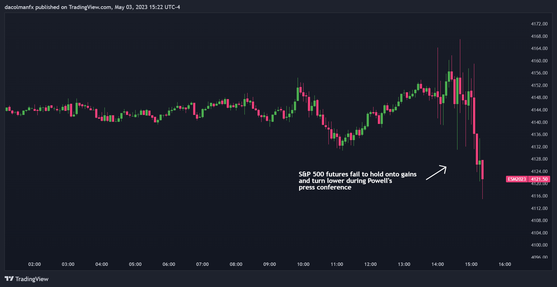 Fed Raises Rates By Quarter Point, Signals Pause In Hiking Cycle