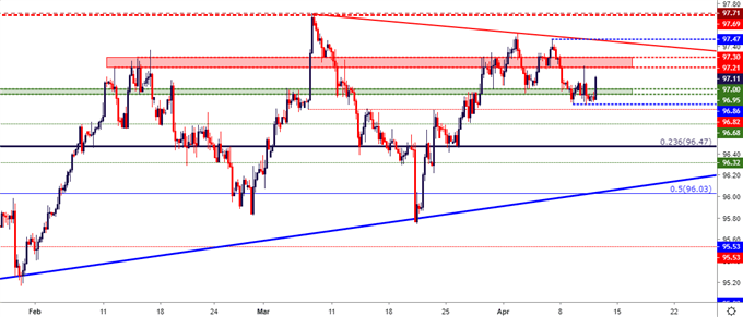 Us Dollar Price Action Setups In Eur Usd Gbp Usd And Usd Jpy - 