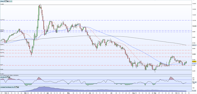 Mexican Peso Outlook - US Dollar Strength Driving USD/MXN Higher