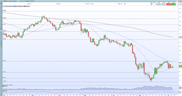 British Pound Latest: PM Johnson Will Face a Vote of No Confidence Today  