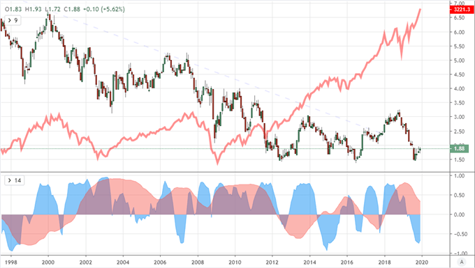 Dollar, Gold, Yen: What are the Top Safe Havens of 2020?