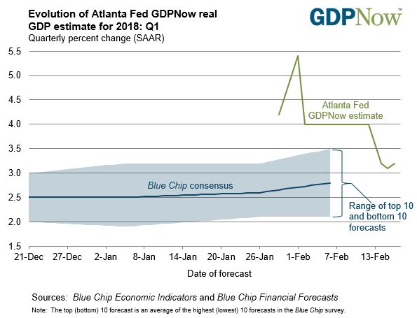 FX Markets Eye Eurozone and US Inflation, US and Canadian GDP