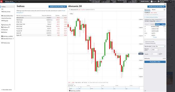 Ejemplo turbo24 basado en el DAX 30