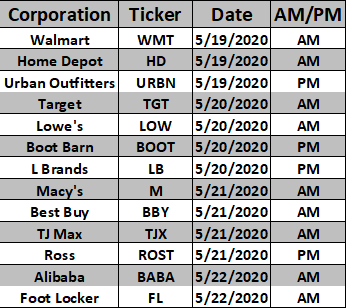 retail stocks earnings report