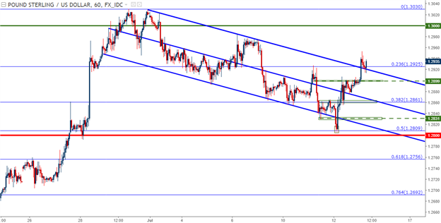 Position longue sur l'USD/JPY et le GBP/USD