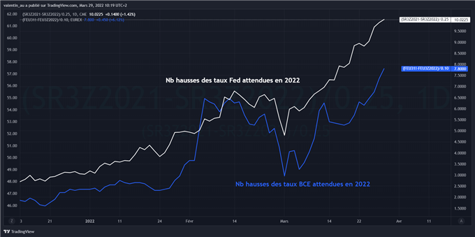S&P 500 : Wall Street pourrait replonger