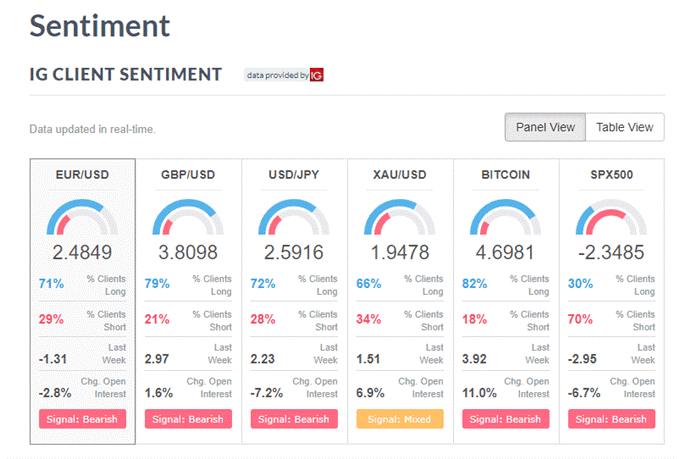 Trading auf Grundlage von Sentiment