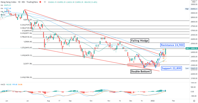 S&amp;P 500 Index May Lead APAC Lower, Netflix Outlook Disappoints