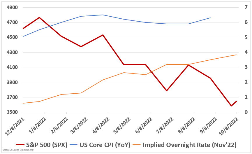 Chart, line chart  Description automatically generated