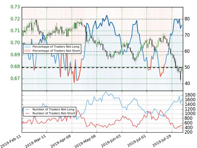 Dollar Vs Real Chart