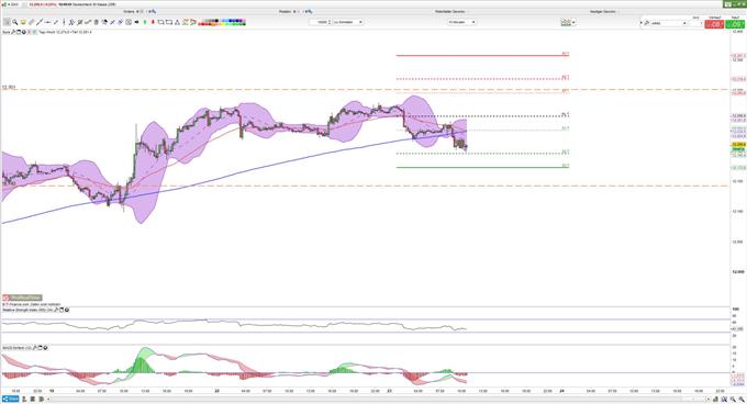 DAX im Volatilitäts Korridor