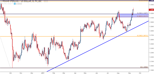 GBP Bulls Tested Ahead of BoE; RBA Wedges Deeper into a Corner