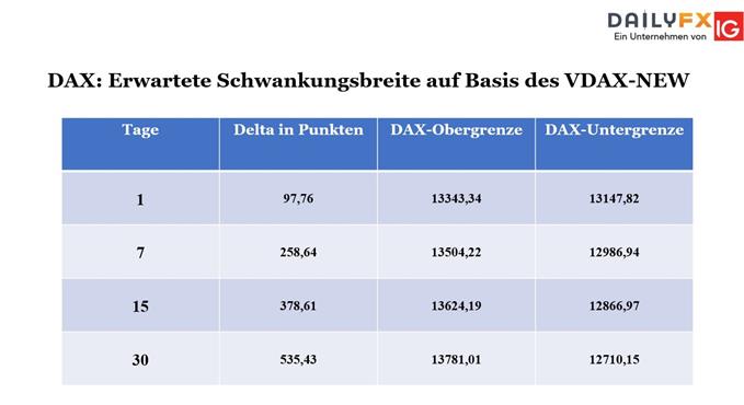Bouhmidi Baender DAX