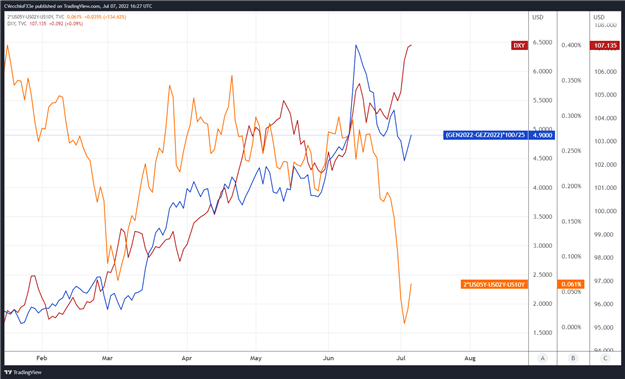 Central Bank Watch: Fed Speeches, Interest Rate Expectations Update