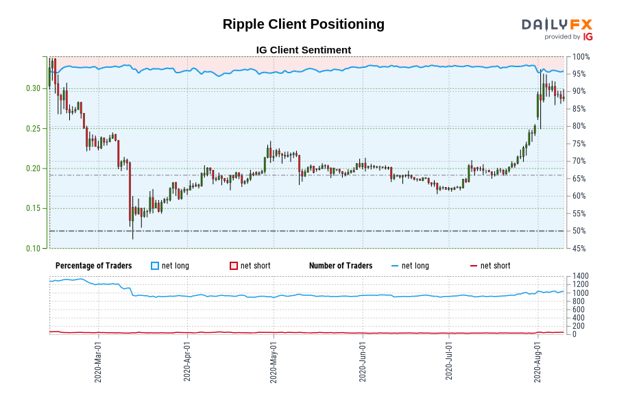 Ripple Client Positioning