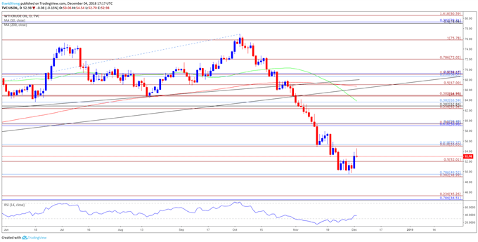 FXOpen Spread world and forexcup - Page 5 Oil-Prices-Risk-Larger-Rebound-Ahead-of-OPEC-Meeting-Amid-RSI-Signal_body_OilDailyChart12042018