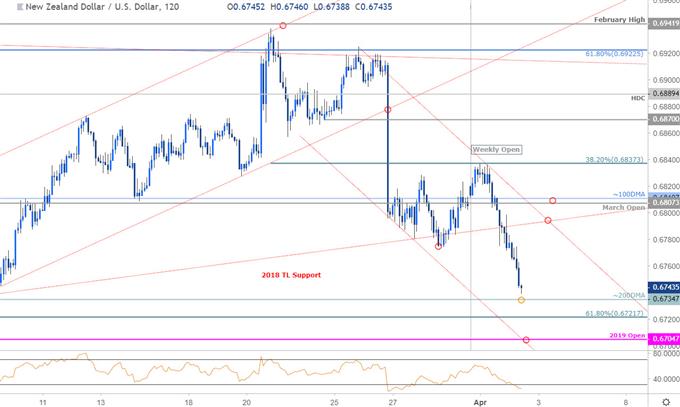 مخطط أسعار زوج العملات الدولار النيوزيلندي مقابل الدولار الأمريكي NZD/USD - الدولار النيوزيلندي مقابل الدولار الأمريكي على مدى 120 دقيقة - الدولار النيوزيلندي