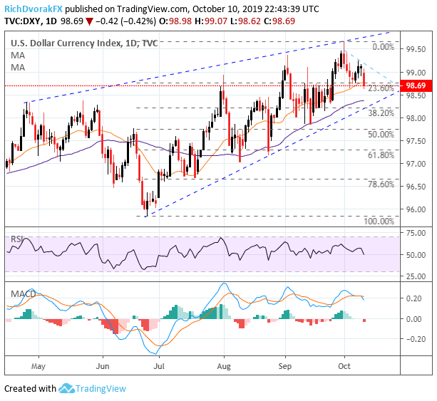 Free Volatility Charts